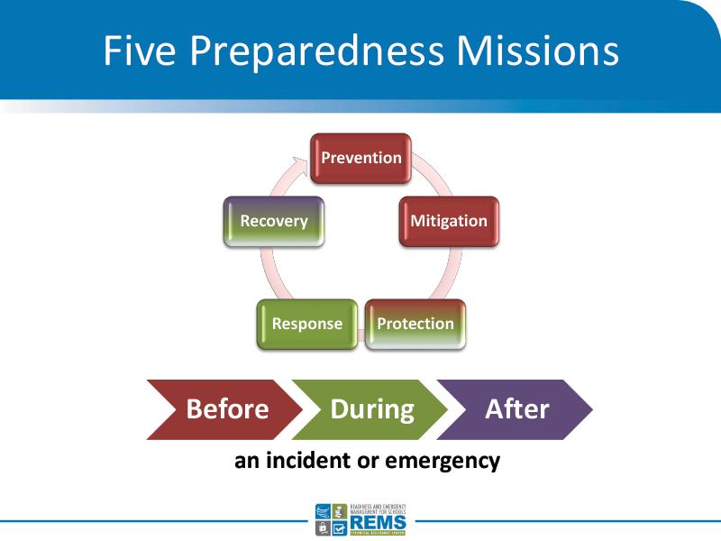 REMSTA Five Preparedness Mission